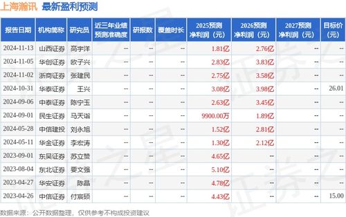 民生證券 給予上海瀚訊買(mǎi)入評(píng)級(jí)