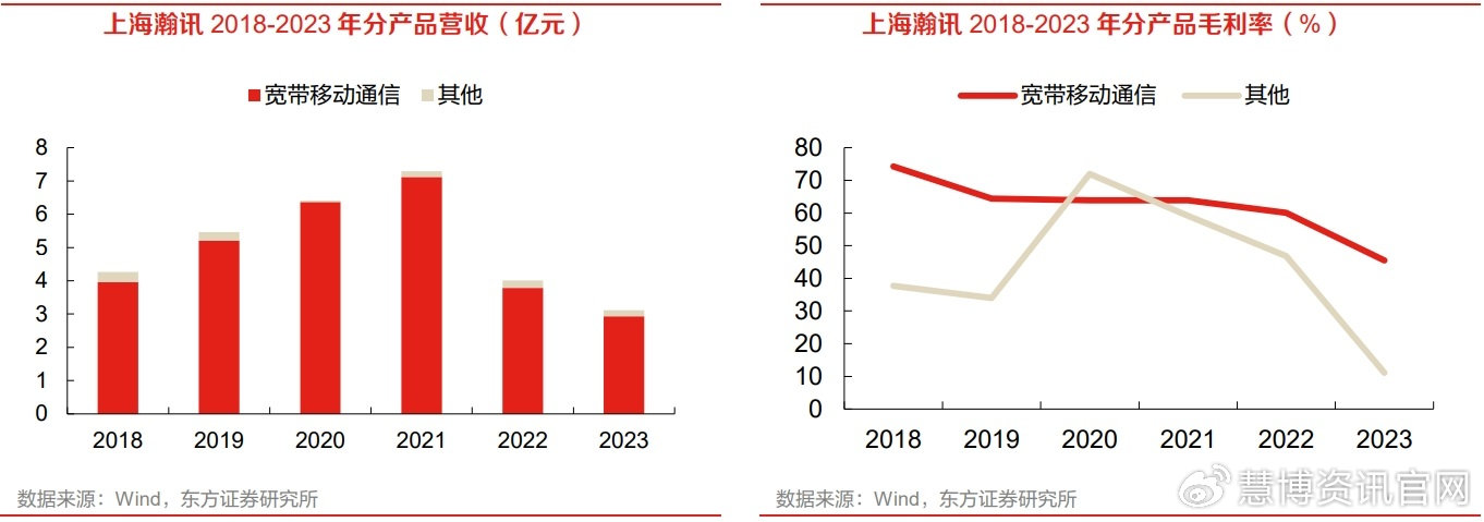 衛(wèi)星互聯(lián)網(wǎng):驅(qū)動(dòng)因素,市場(chǎng)前景,產(chǎn)業(yè)鏈及相關(guān)企業(yè)梳理(慧.