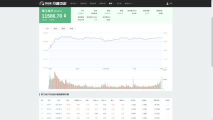 【風口解讀】軍貿有望成為第二增長極,軍工板塊活躍